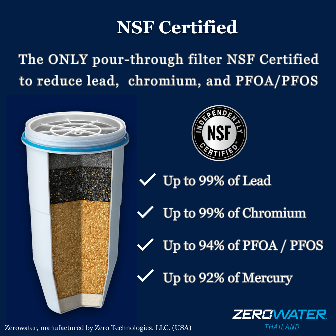 Replacement Water Filters 4 Pack ZeroWater Thailand